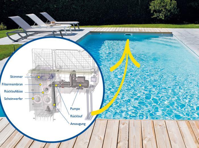 Poolfilter für Morschheim